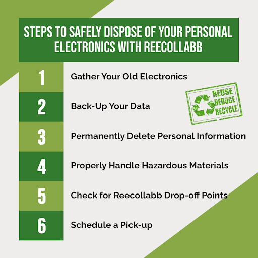 7 steps to dispose electronics