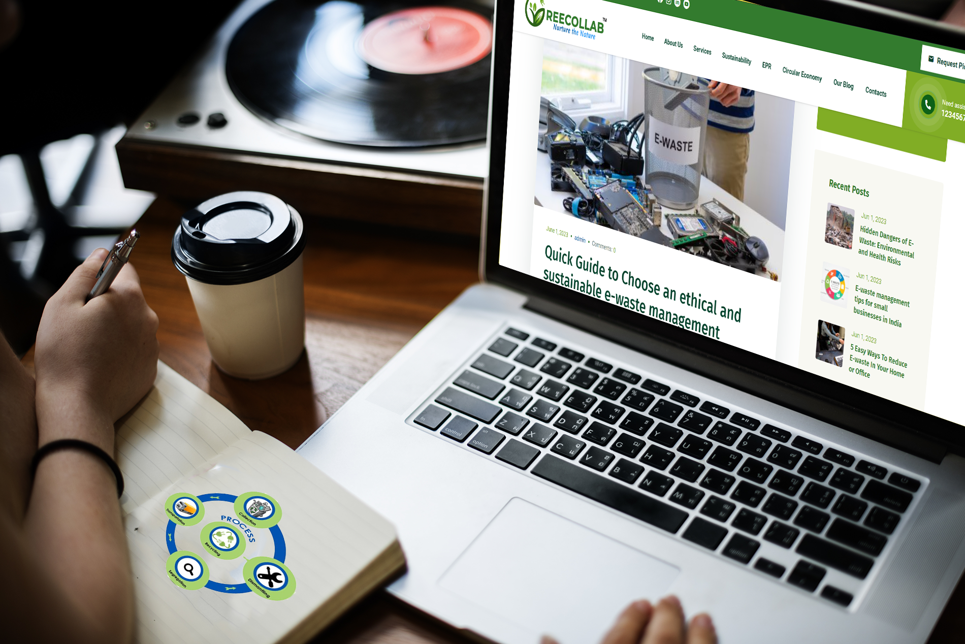 our blogs